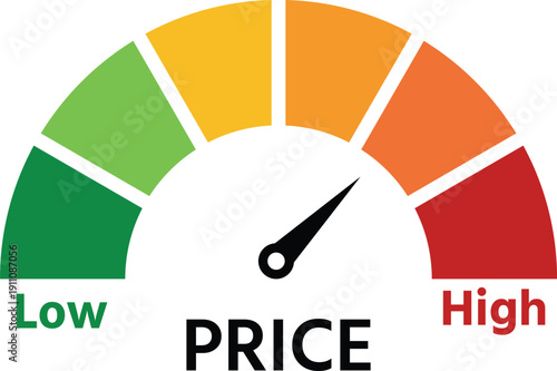 Price gauge indicating the range from low to high with color-coded segments