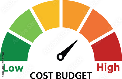 Cost budget gauge indicating financial status with color-coded zones