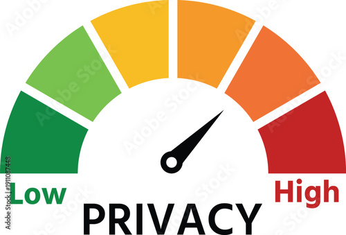 Privacy meter showing different levels of privacy risk from low to high