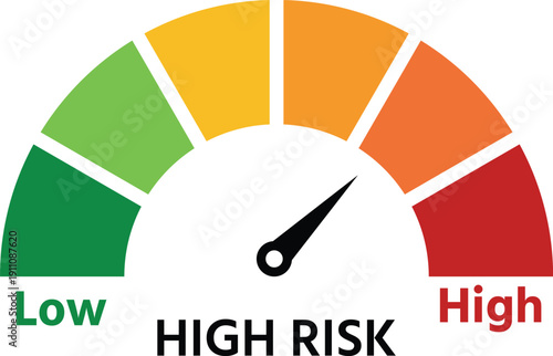 Color-coded gauge displaying risk levels from low to high with a needle indicator