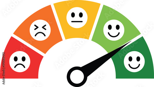 Colorful gauge with emoticons representing different levels of satisfaction