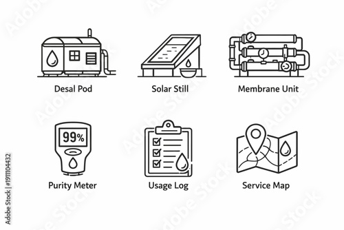 Water treatment icons: desal pod, solar still, membrane unit, purity meter, usage log, service map