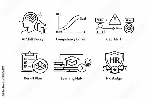 Diagram illustrating ai skill decay and competency with learning hub