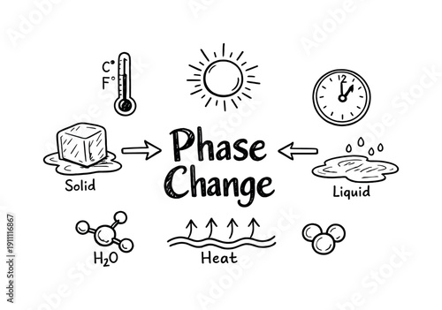 Phase Change. Hand-drawn doodle illustration of Phase Change. ice cube, liquid water, arrows, temperature