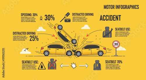Car accident infographic illustrating driving hazards and safety data