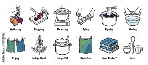 Set of hand-drawn illustrations showing the process of natural fabric dyeing with onions and indigo, from gathering ingredients to the final folded textile product