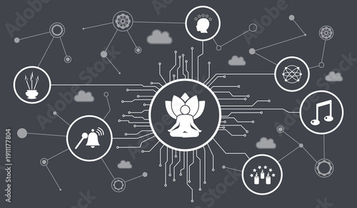 Concept of meditation