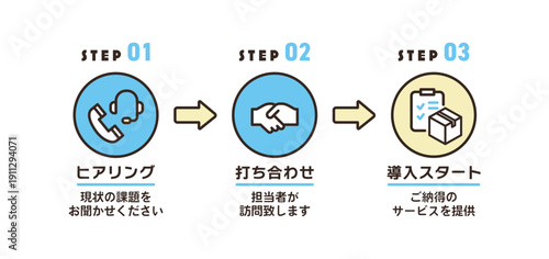 サービス導入ステップのデザイン素材