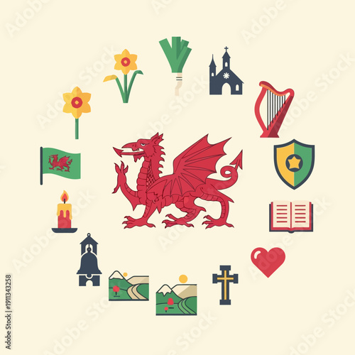 A circular arrangement of Welsh cultural symbols surrounding a central red dragon illustration.