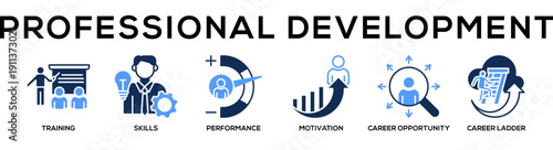 Glyphcolor - Professional Development web banner icon vector illustration concept for business with icon of training, skills, performance, Motivation, career opportunity, career.