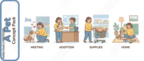 Pet Adoption Concept Pack: Set of 4 Vector Illustrations Showing a Woman Meeting a Puppy at a Shelter, Adopting It, Shopping for Supplies, and Bringing the Dog Home to a Loving Environment.