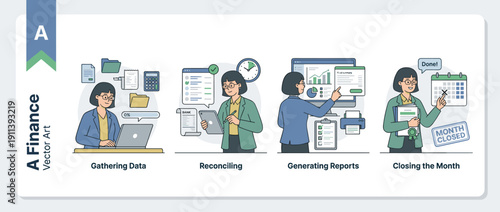Set of four vector illustrations of a female finance manager performing monthly closing tasks: gathering data, reconciling bank accounts, generating financial reports, and closing the month end.