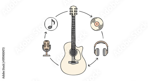 Acoustic Guitar Surrounded by Music Production Icons.