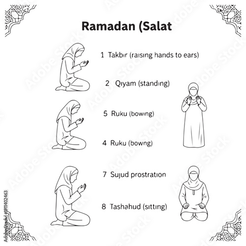Educational infographic of a Muslim woman performing Salat prayer steps, illustrating the sequence of Islamic prayer movements for Ramadan guides in a minimalist black and white line art.