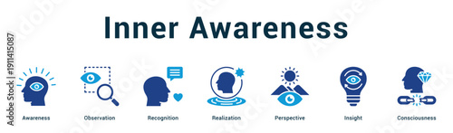 Inner Awareness  Modern and clean web banner illustration vector featuring thematic icons