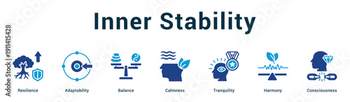 Inner Stability  Modern and clean web banner illustration vector featuring thematic icons