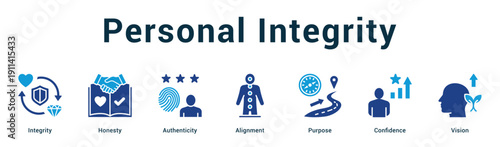 Personal Integrity  Modern and clean web banner illustration vector featuring thematic icons