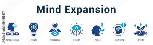 Mind Expansion  Modern and clean web banner illustration vector featuring thematic icons