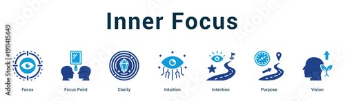 Inner Focus  Modern and clean web banner illustration vector featuring thematic icons