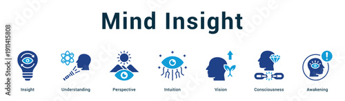 Mind Insight  Modern and clean web banner illustration vector featuring thematic icons
