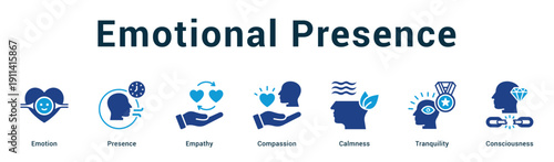 Emotional Presence  Modern and clean web banner illustration vector featuring thematic icons