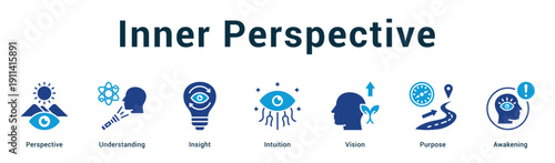Inner Perspective  Modern and clean web banner illustration vector featuring thematic icons