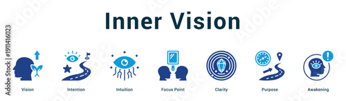 Inner Vision  Modern and clean web banner illustration vector featuring thematic icons