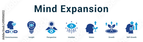 Mind Expansion  Modern and clean web banner illustration vector featuring thematic icons