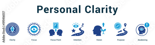Personal Clarity  Modern and clean web banner illustration vector featuring thematic icons