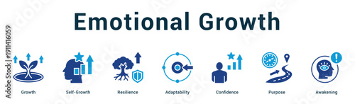 Emotional Growth  Modern and clean web banner illustration vector featuring thematic icons