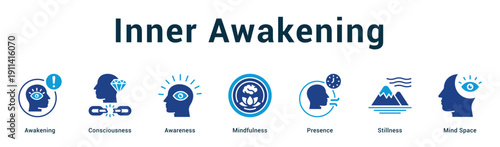 Inner Awakening  Modern and clean web banner illustration vector featuring thematic icons