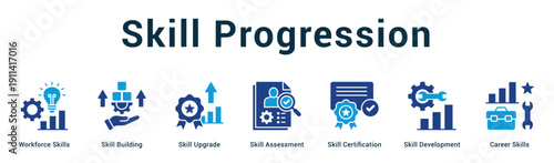 Skill Progression  Modern and clean web banner illustration vector featuring thematic icons