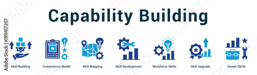 Capability Building  Modern and clean web banner illustration vector featuring thematic icons