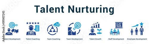 Talent Nurturing  Modern and clean web banner illustration vector featuring thematic icons