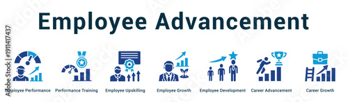 Employee Advancement  Modern and clean web banner illustration vector featuring thematic icons