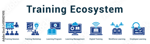 Training Ecosystem  Modern and clean web banner illustration vector featuring thematic icons