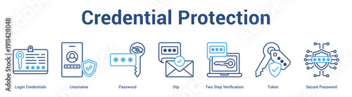 Credential Protection web banner icon set vector illustration concept for business with icon of Login Credentials, Username, Password, Otp, Two Step Verification, Tok.