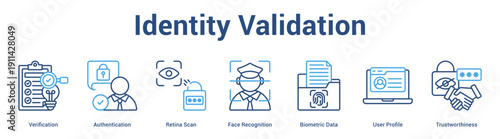 Identity Validation web banner icon set vector illustration concept for business with icon of Verification, Authentication, Retina Scan, Face Recognition, Biometric Data, U.