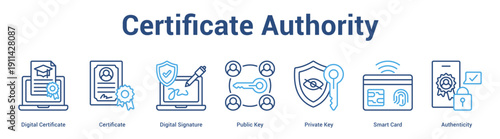 Certificate Authority web banner icon set vector illustration concept for business with icon of Digital Certificate, Certificate, Digital Signature, Public Key, Private Key, Sm.
