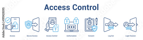 Access Control web banner icon set vector illustration concept for business with icon of Access, Secure Access, Access Control, Authorization, Consent, Log O.