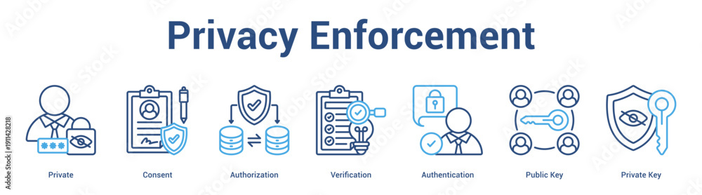 Fototapeta premium Privacy Enforcement web banner icon set vector illustration concept for business with icon of Private, Consent, Authorization, Verification, Authentication, Public K.