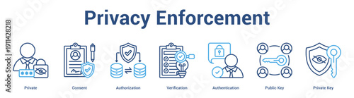 Privacy Enforcement web banner icon set vector illustration concept for business with icon of Private, Consent, Authorization, Verification, Authentication, Public K.