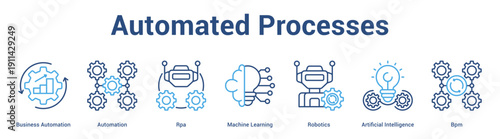 Automated Processes web banner icon set vector illustration concept for business with icon of Business Automation, Automation, Rpa, Machine Learning, Robotics, Artific.