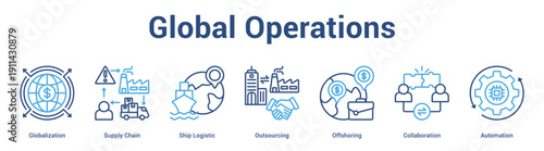 Global Operations web banner icon set vector illustration concept for business with icon of Globalization, Supply Chain, Ship Logistic, Outsourcing, Offshori.