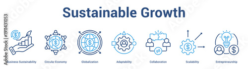 Sustainable Growth web banner icon set vector illustration concept for business with icon of Business Sustainability, Circular Economy, Globalization, Adaptability, Collaborati.