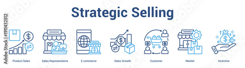 Strategic Selling web banner icon set vector illustration concept for business with icon of Product Sales, Sales Representative, E.commerce, Sales Growth, Custom.