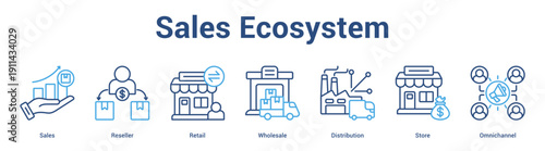 Sales Ecosystem web banner icon set vector illustration concept for business with icon of Sales, Reseller, Retail, Wholesale, Distributi.