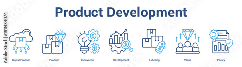 Product Development web banner icon set vector illustration concept for business with icon of Digital Product, Product, Innovation, Development, Labeli.