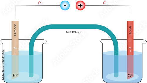 Galvanic Cell Diagram with Electron Flow and Salt Bridge Vector Illustration
