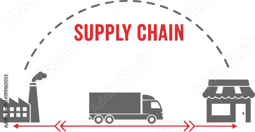 Supply chain logistics with factory truck and store icons
